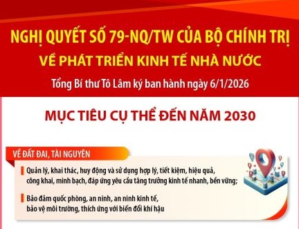 Nghị quyết số 79-NQ/TW của Bộ Chính trị về phát triển kinh tế nhà nước